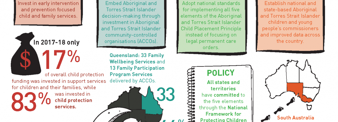 Family Matters Report 2019
